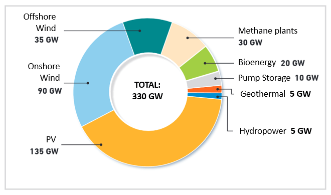 Renewables Germany 2025